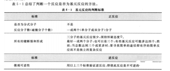 究竟有几个基元反应? 究竟有几个基元反应?