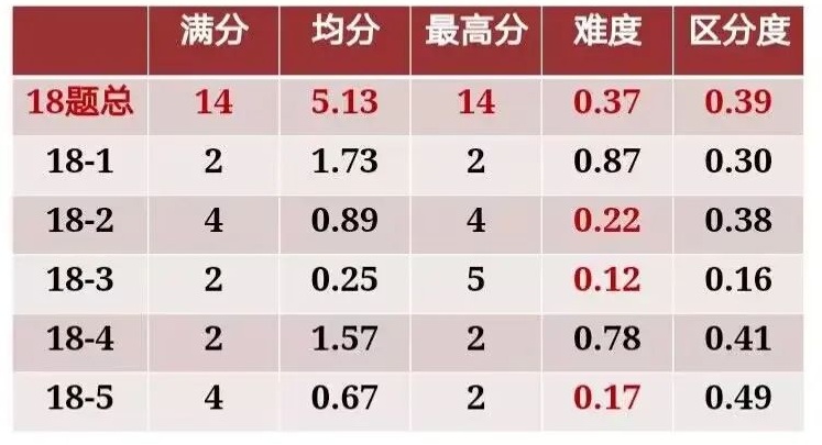 究竟有几个基元反应? 究竟有几个基元反应?