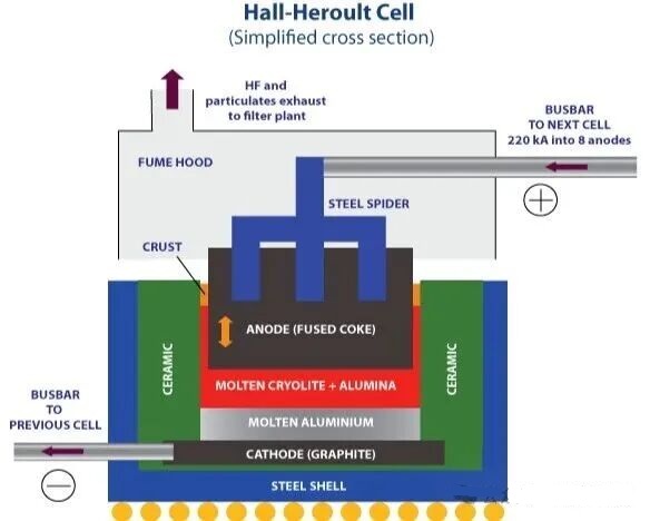 冰晶石为什么能降低熔点? 冰晶石为什么能降低熔点?