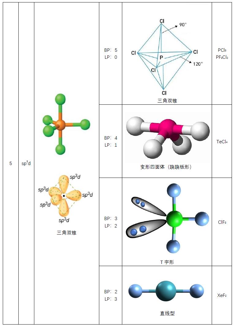 常见物质杂化轨道类型彩色图示总结 常见物质杂化轨道类型彩色图示总结