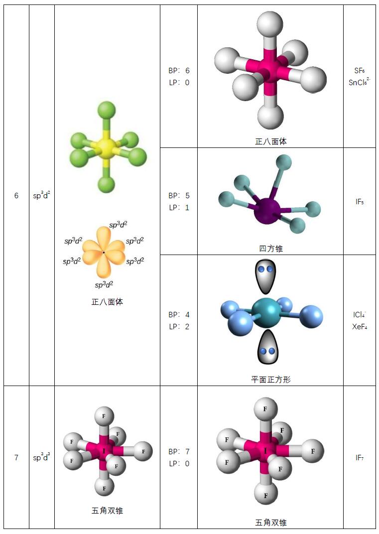 常见物质杂化轨道类型彩色图示总结 常见物质杂化轨道类型彩色图示总结