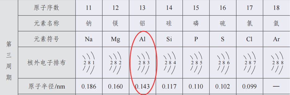 电子层数越多半径越大?你看看锂和铝的半径了吗? 电子层数越多半径越大?你看看锂和铝的半径了吗?