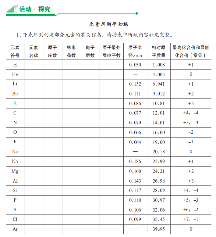 电子层数越多半径越大?你看看锂和铝的半径了吗? 电子层数越多半径越大?你看看锂和铝的半径了吗?