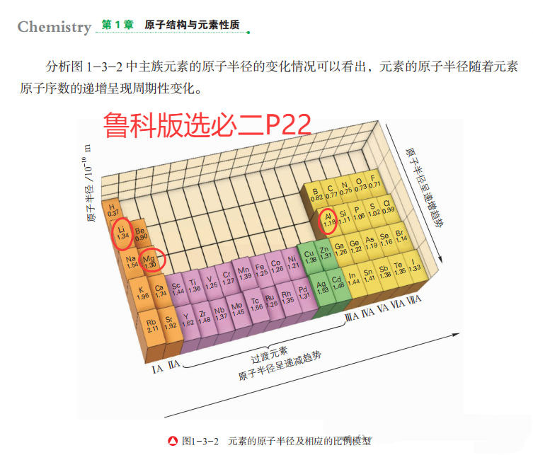 电子层数越多半径越大?你看看锂和铝的半径了吗? 电子层数越多半径越大?你看看锂和铝的半径了吗?