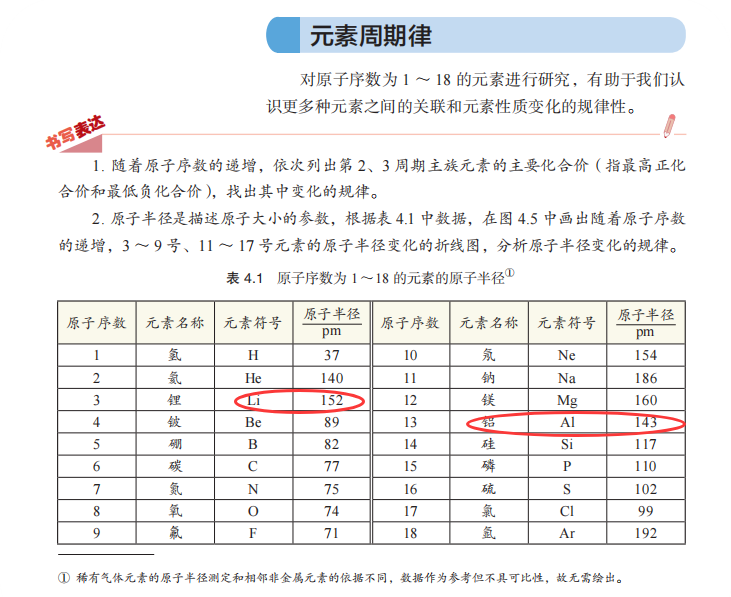 电子层数越多半径越大?你看看锂和铝的半径了吗? 电子层数越多半径越大?你看看锂和铝的半径了吗?