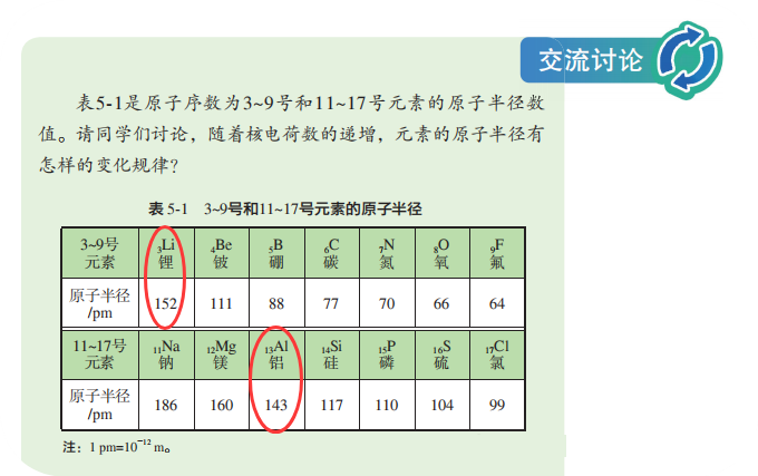 电子层数越多半径越大?你看看锂和铝的半径了吗? 电子层数越多半径越大?你看看锂和铝的半径了吗?