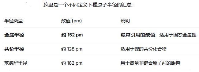 电子层数越多半径越大?你看看锂和铝的半径了吗? 电子层数越多半径越大?你看看锂和铝的半径了吗?