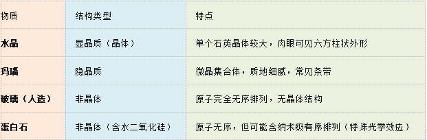玛瑙属于晶体还是非晶体? 玛瑙属于晶体还是非晶体?