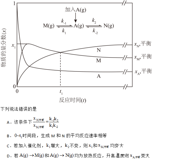 谈谈催化剂不影响竞争反应主产物平衡产率 谈谈催化剂不影响竞争反应主产物平衡产率