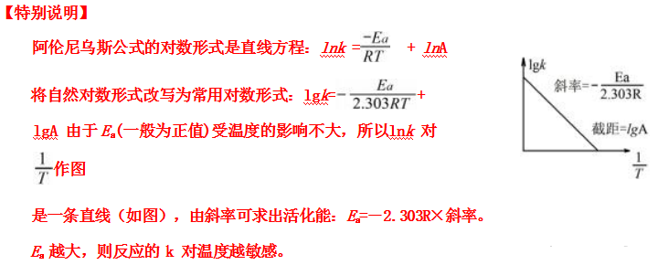 阿伦尼乌斯公式在高考中的应用 阿伦尼乌斯公式在高考中的应用