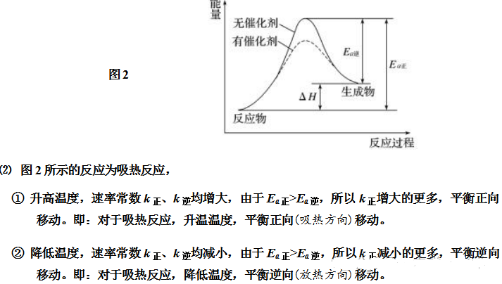 阿伦尼乌斯公式在高考中的应用 阿伦尼乌斯公式在高考中的应用
