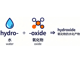 氧化铝不跟水反应，为什么氢氧化铝叫它的＂水化物＂？