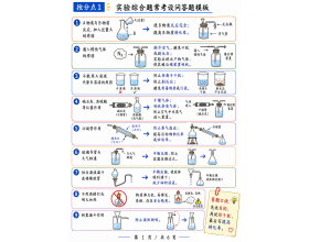 考前识记：高考化学54个非选择题答题模板（图片版）