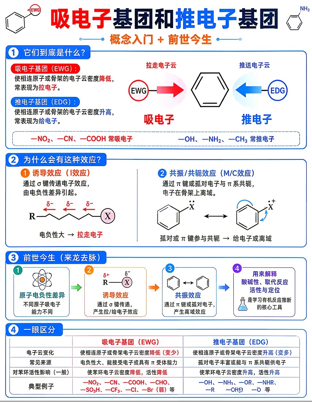 吸电子基和推电子基总结1.jpg
