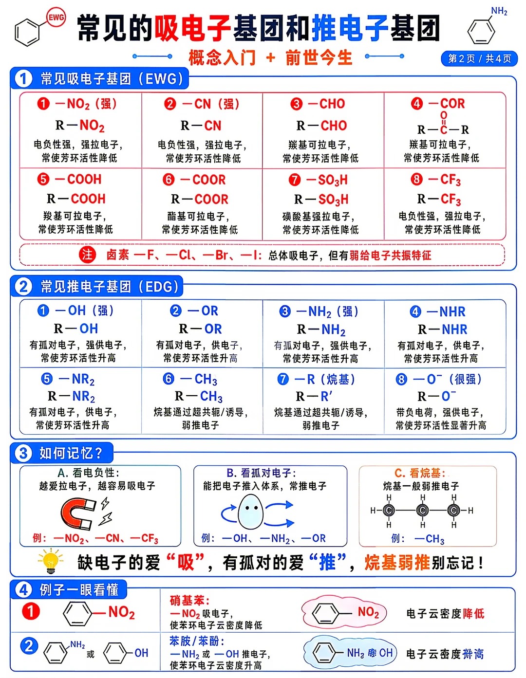 吸电子基和推电子基总结2.jpg