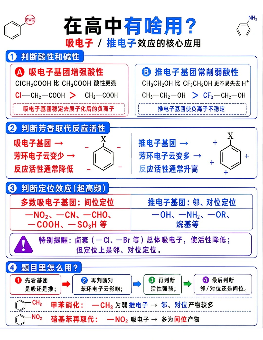吸电子基和推电子基总结3.jpg