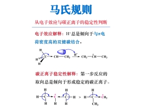 一图看懂：马氏规则