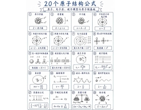 一图看懂：20个原子结构公式