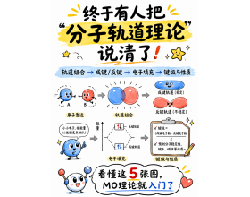 一图看懂：分子轨道理论