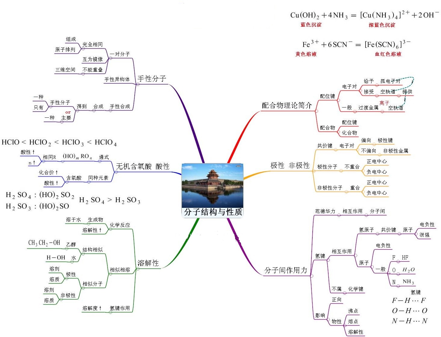 思维导图系列2:分子性质 思维导图系列2:分子性质
