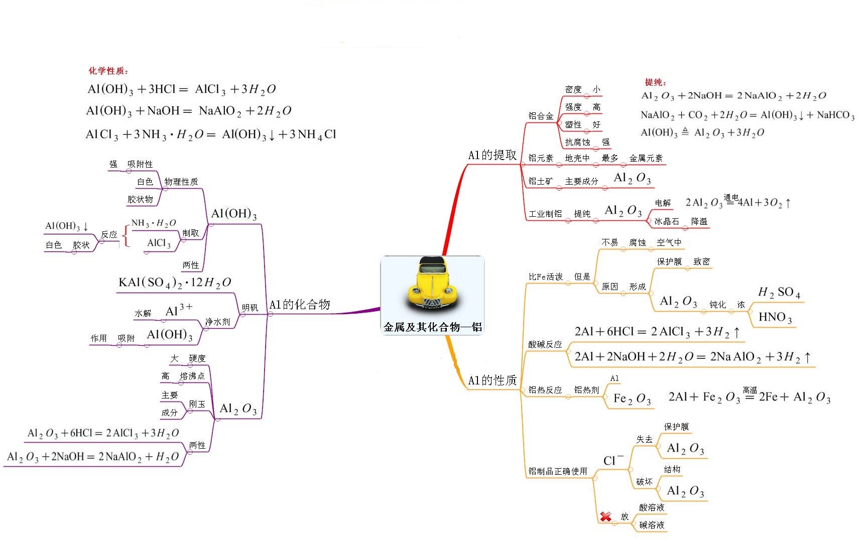 思维导图系列2:铝及其化合物 思维导图系列2:铝及其化合物