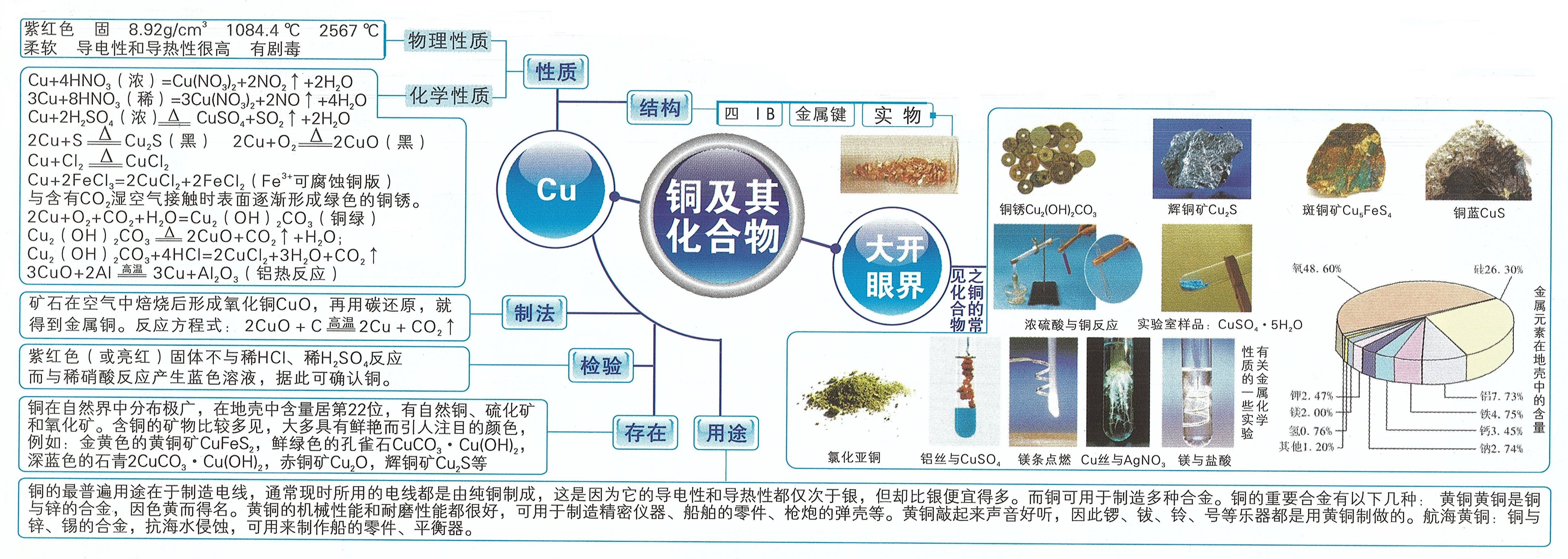 思维导图系列:铜及其化合物 思维导图系列:铜及其化合物