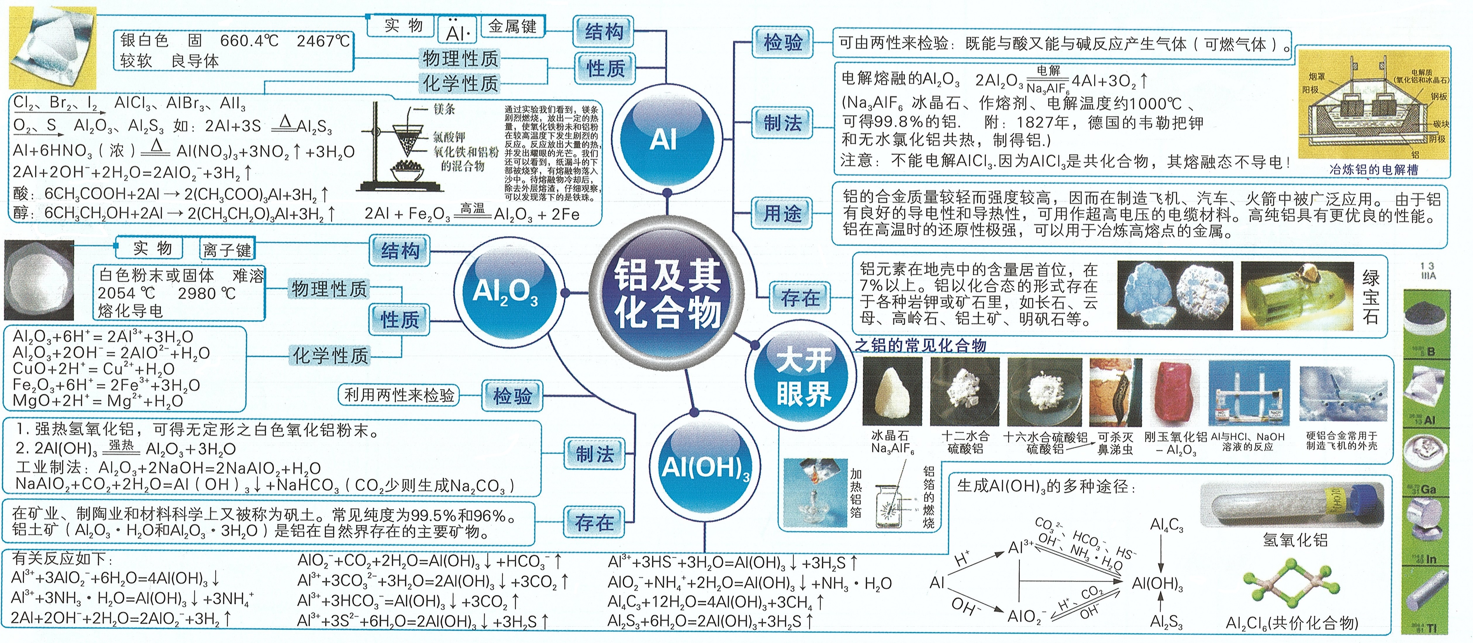 思维导图系列:铝及其化合物 思维导图系列:铝及其化合物