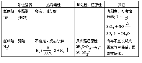 ʱȽ