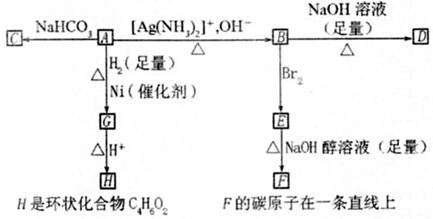 лϳɵĳ淽˼·