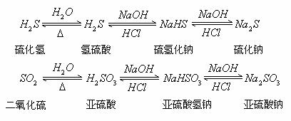 “硫及其化合物性质”的两条主线