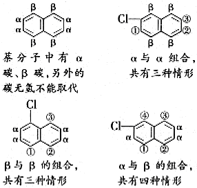 卤代烃同分异构体的确定方法