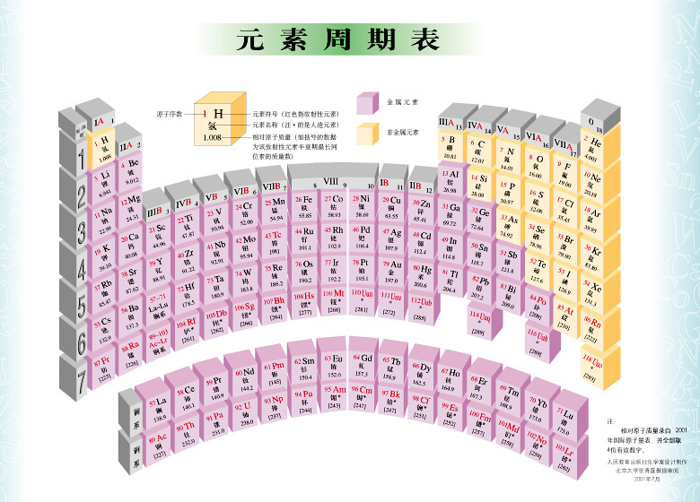 元素周期表图片集 化学自习室 元素周期表图片集 化学自习室