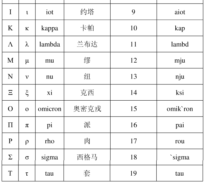 26个希腊字母读音表图片