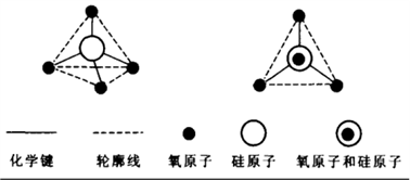 ϰ壺ȫʶ輰仯