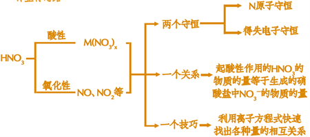 ϰ壺ȫʶ仯
