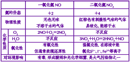 ϰ壺ȫʶ仯