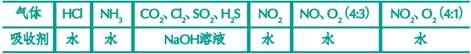 ϰ壺ȫʶ仯