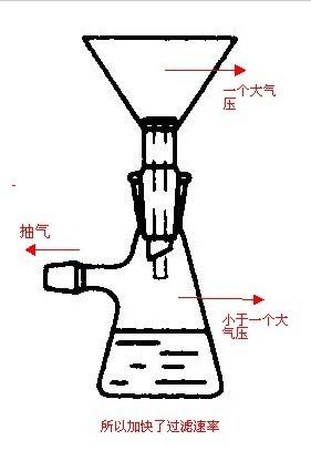 科学小学过滤装置图图片