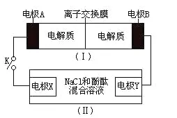 ͹˰ˣ绯ѧѡ