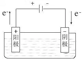 ͹˰ˣ绯ѧѡ
