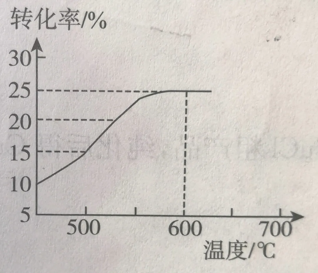 ͹뻯ѧƽѡ