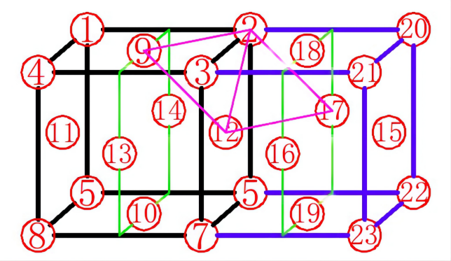 FCC֪ʶȫ