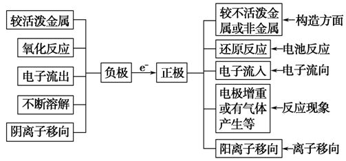 绯ѧĽⷽ뼼