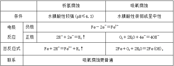 绯ѧĽⷽ뼼