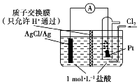 绯ѧеġӽĤ