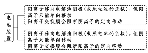 ӽĤ¸߿绯ѧ
