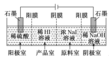 ӽĤ¸߿绯ѧ