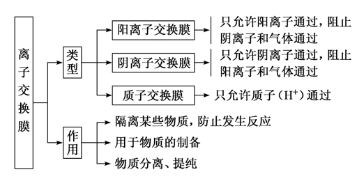 ӽĤ¸߿绯ѧ