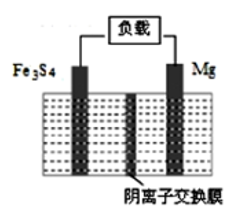 ӽĤ¸߿绯ѧ