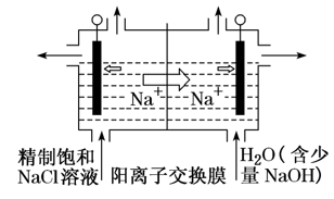 ӽĤ¸߿绯ѧ